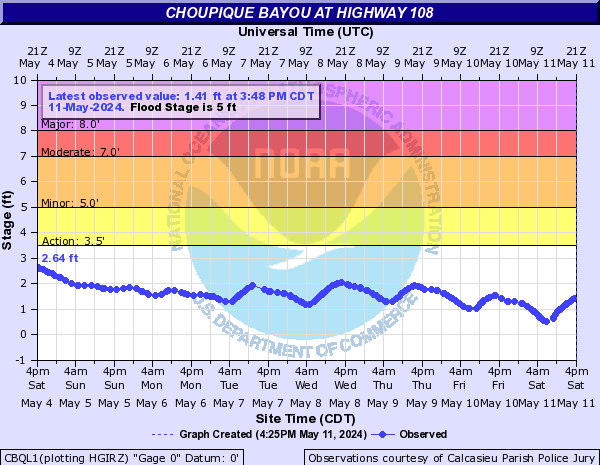 Choupique Bayou at Highway 108