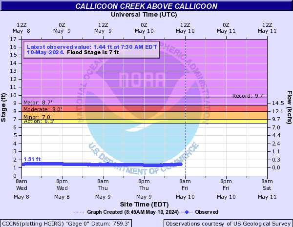 Callicoon Creek above Callicoon