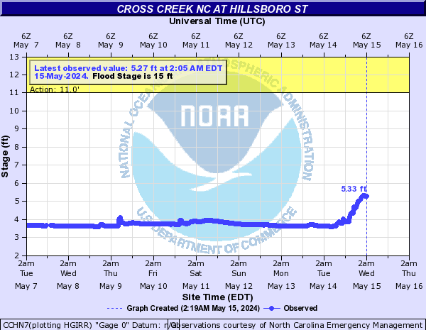 Cross Creek NC at Hillsboro St