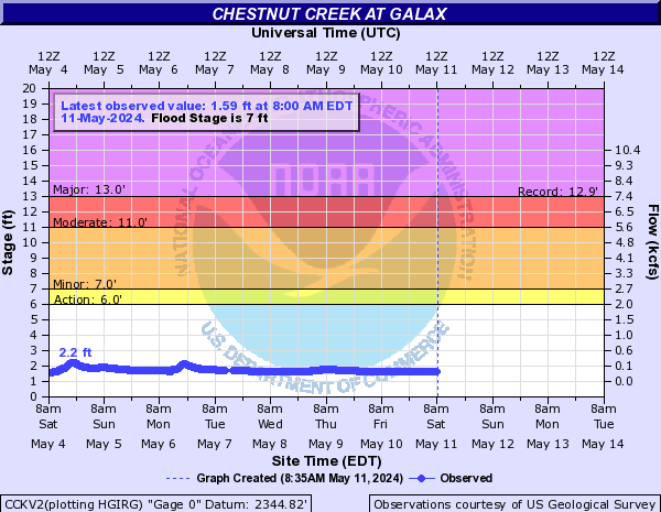 Chestnut Creek at Galax
