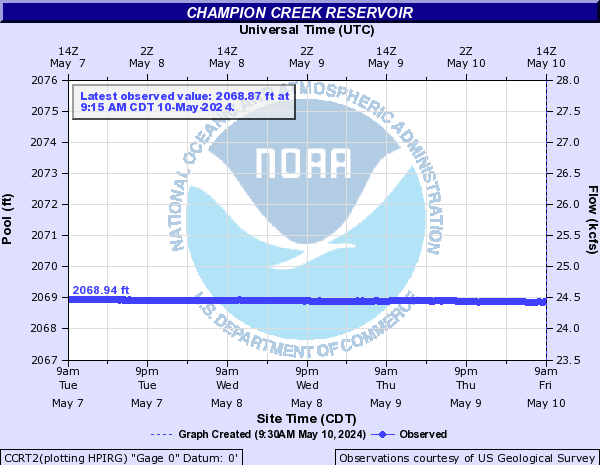 Champion Creek at Champion Creek Reservoir