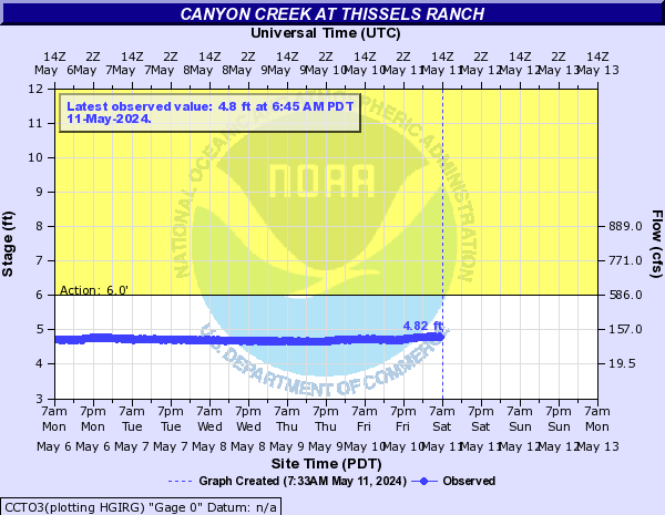 Canyon Creek at Thissels Ranch