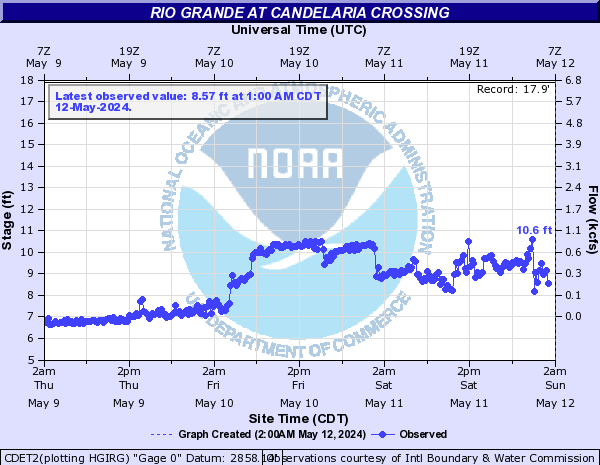 Rio Grande at Candelaria Crossing
