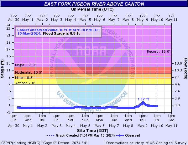 East Fork Pigeon River above Canton