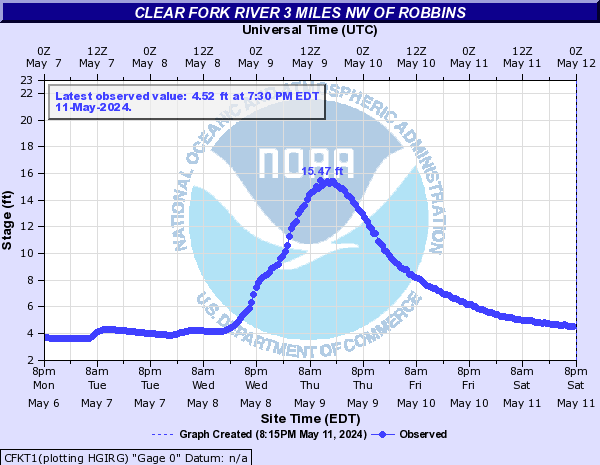Clear Fork River 3 miles NW of Robbins