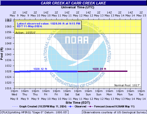 Carr Creek at Carr Creek Lake