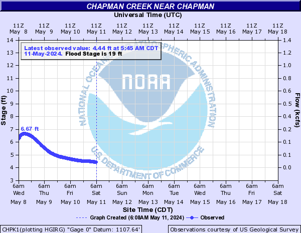 Chapman Creek near Chapman