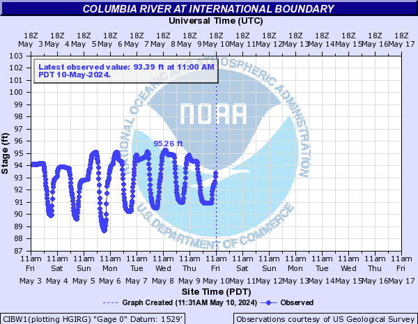 Columbia River at International Boundary