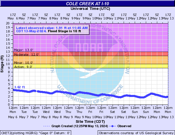 Cole Creek at I-10