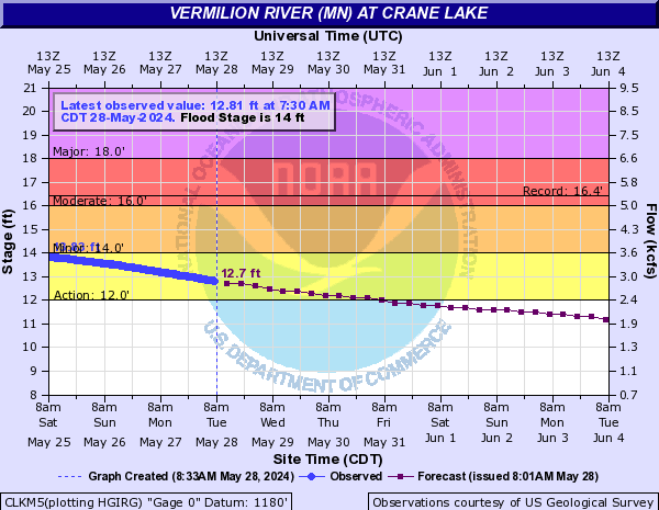 Vermilion River (MN) at Crane Lake