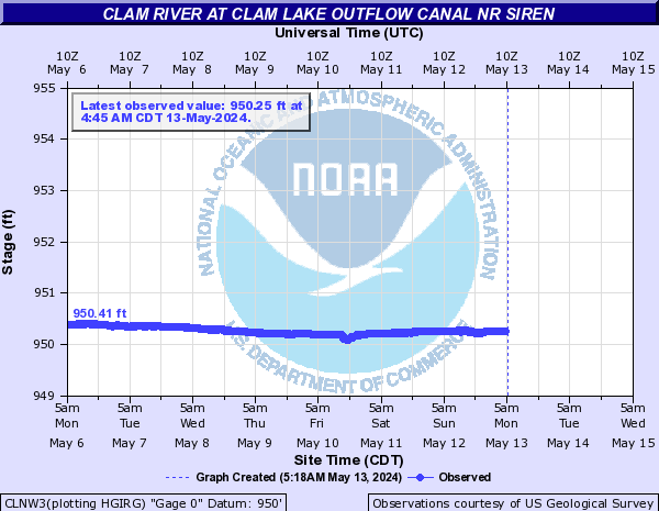 Clam River at Clam Lake Outflow Canal Nr Siren