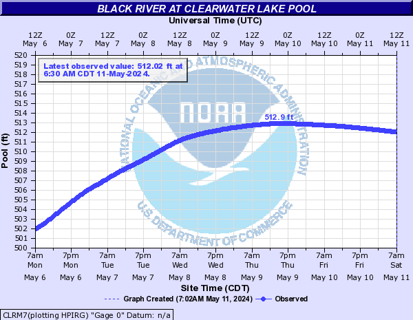 Black River at Clearwater Lake Pool