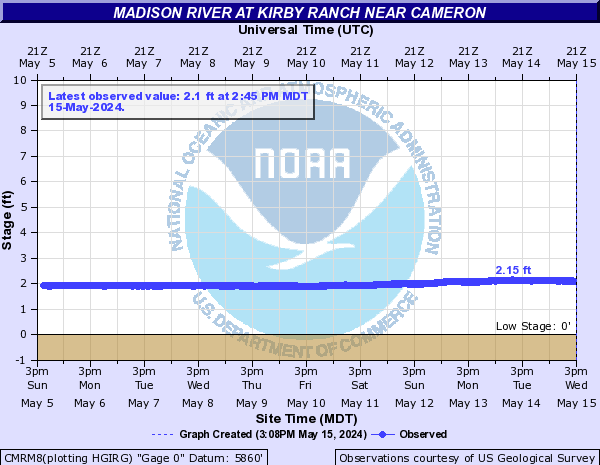 Madison River at Kirby Ranch near Cameron