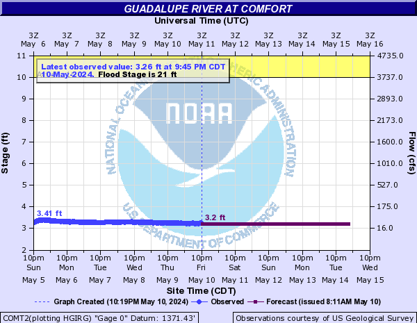 Guadalupe River at Comfort