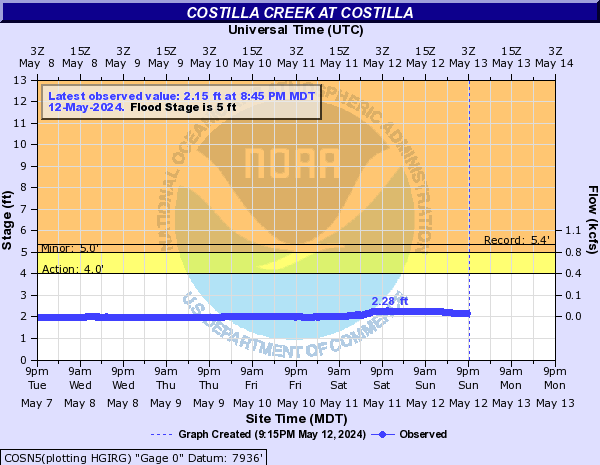 Costilla Creek at Costilla