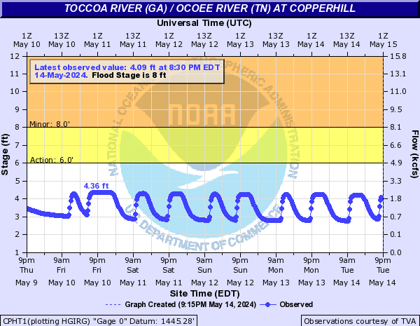 Toccoa River (GA) / Ocoee River (TN) at Copperhill