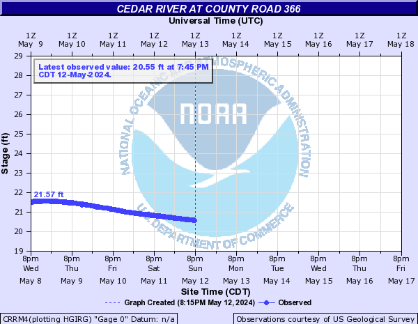 Cedar River at County Road 366