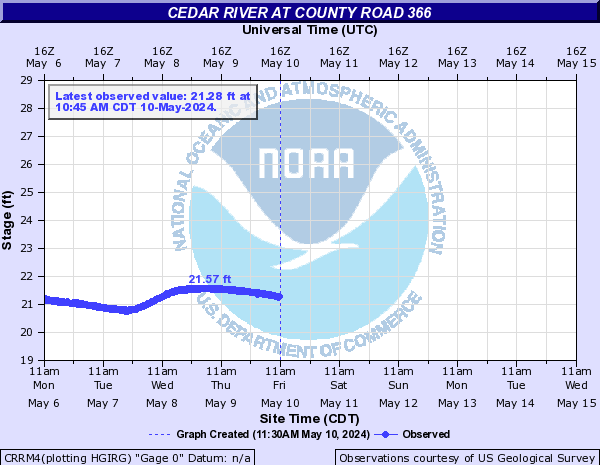 Cedar River at County Road 366
