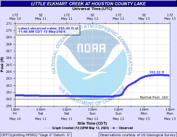 Little Elkhart Creek at Houston County Lake