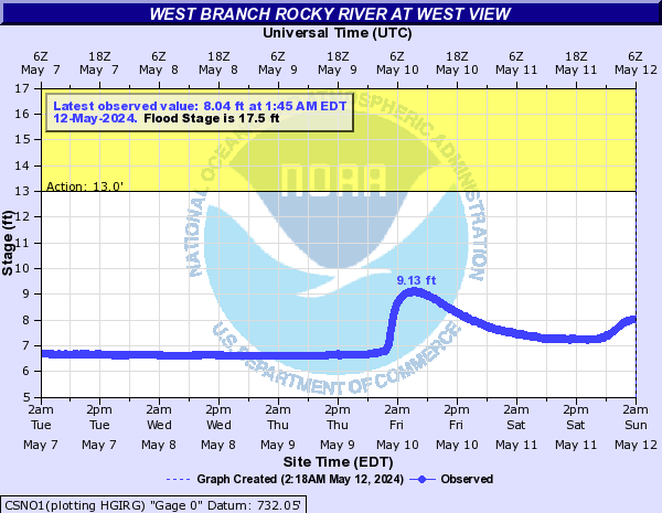 West Branch Rocky River at West View