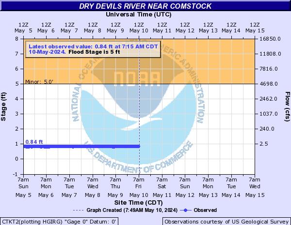 Dry Devils River near Comstock