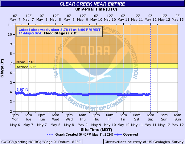 Clear Creek (CO) near Empire