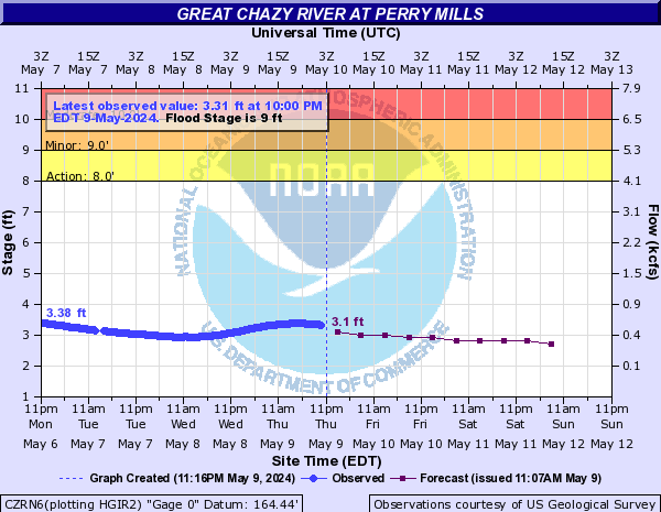 Great Chazy River at Perry Mills