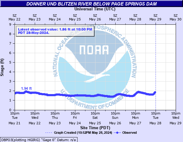 Donner und Blitzen River below Page Springs Dam