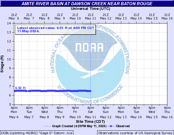 Amite River Basin at Dawson Creek near Baton Rouge