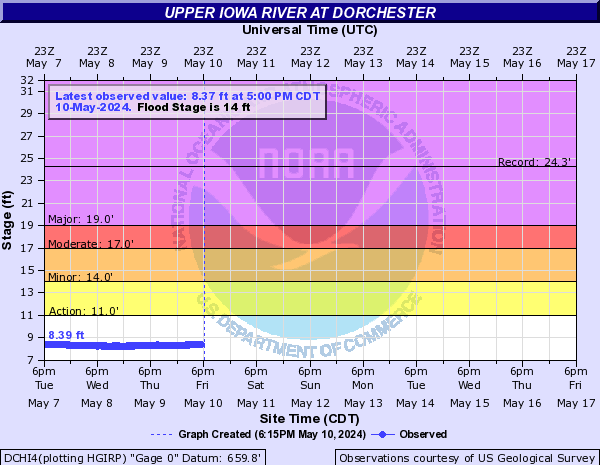 Upper Iowa River at Dorchester