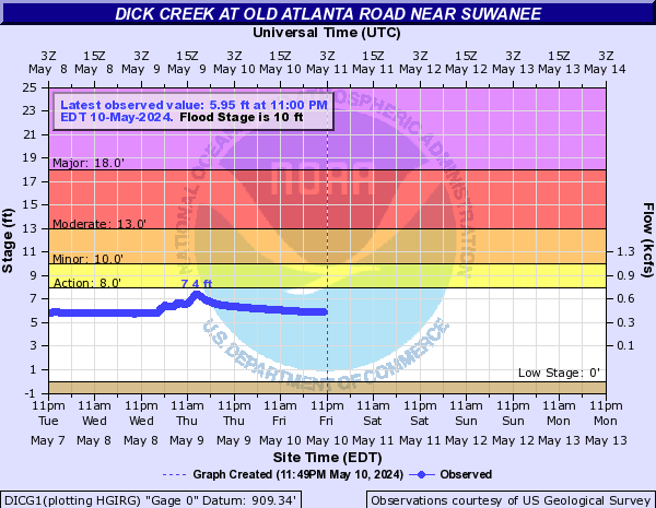 Dick Creek at Old Atlanta Road near Suwanee