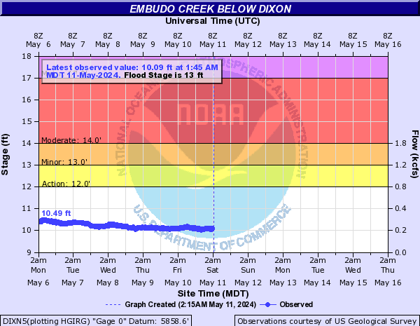 Embudo Creek below Dixon