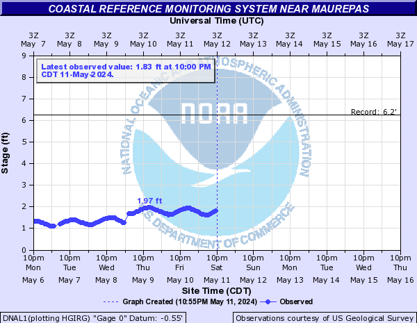 Coastal Reference Monitoring System near Maurepas
