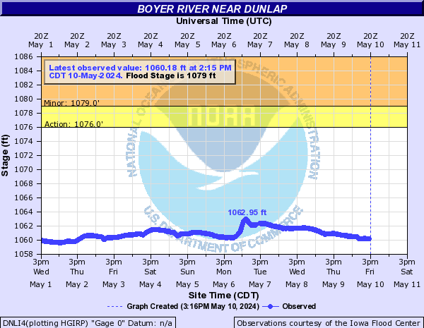 Boyer River near Dunlap