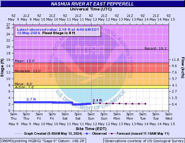 Nashua River at East Pepperell