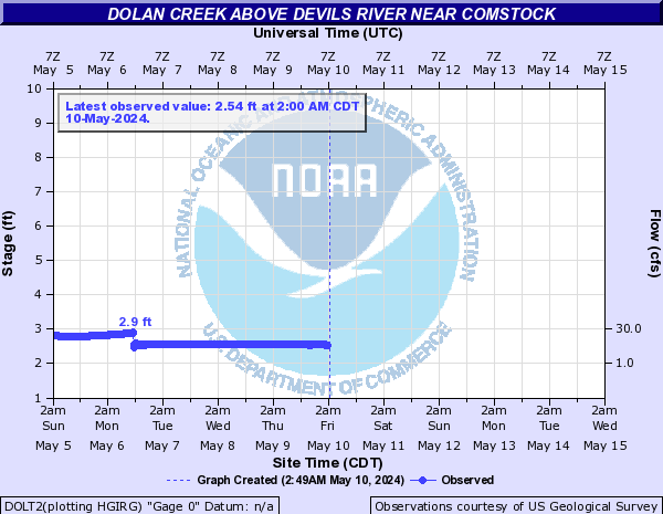 Dolan Creek above Devils River near Comstock