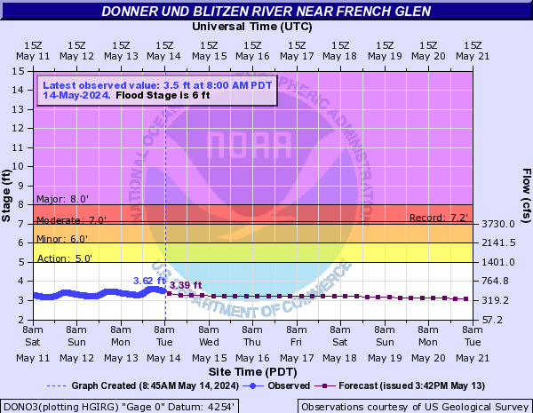 Donner und Blitzen River near French Glen