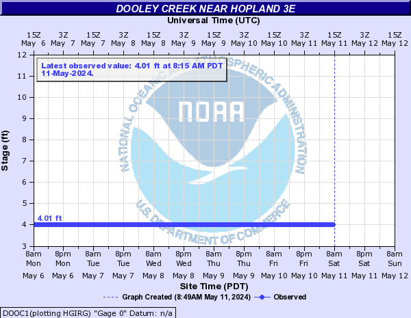 Dooley Creek near Hopland 3E