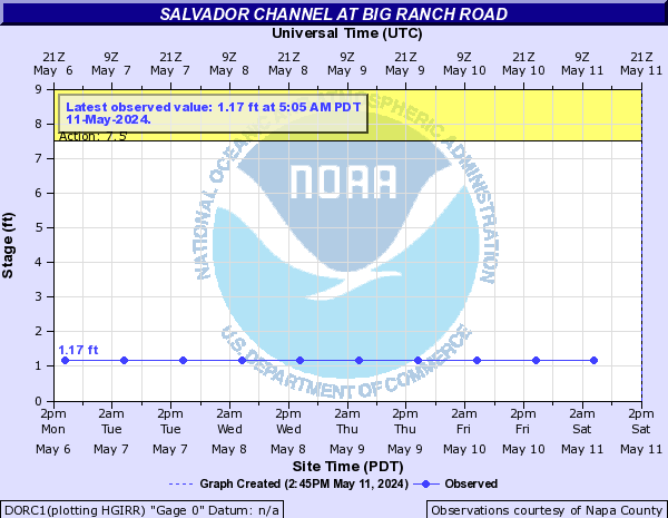 Salvador Channel at Big Ranch Road