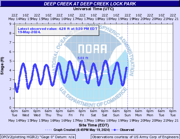 Deep Creek at Deep Creek Lock Park