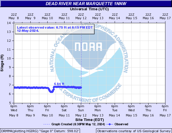 Dead River near Marquette 1NNW
