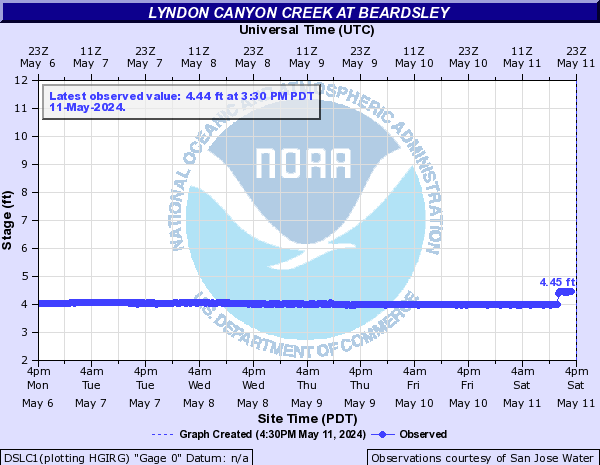 Lyndon Canyon Creek at Beardsley