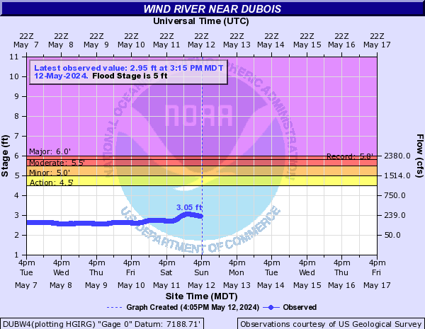Wind River near Dubois