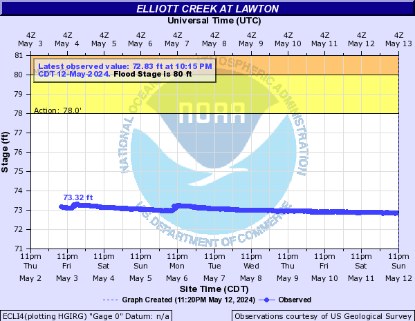 Elliott Creek at Lawton