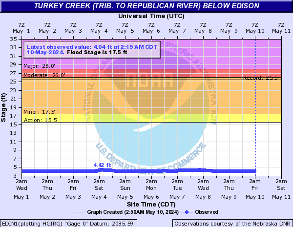 Turkey Creek (trib. to Republican River) below Edison