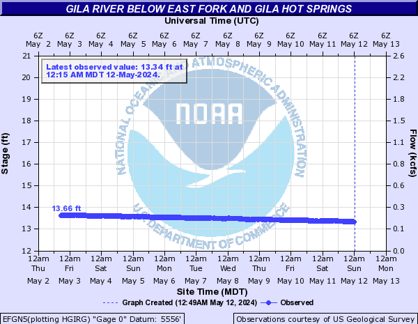 Gila River below East Fork and Gila Hot Springs