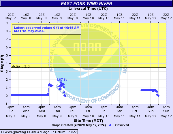 East Fork Wind River near Dubois