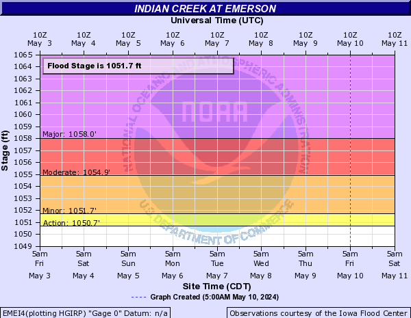 Indian Creek at Emerson