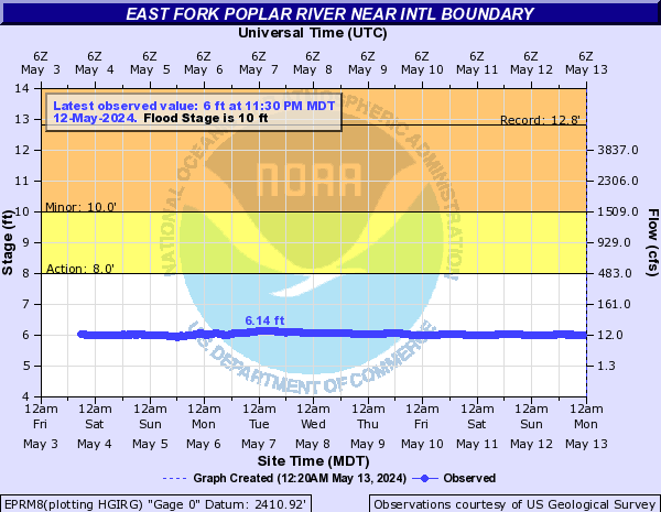 East Fork Poplar River near Intl Boundary