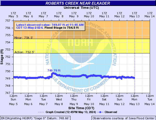 Roberts Creek near Elkader